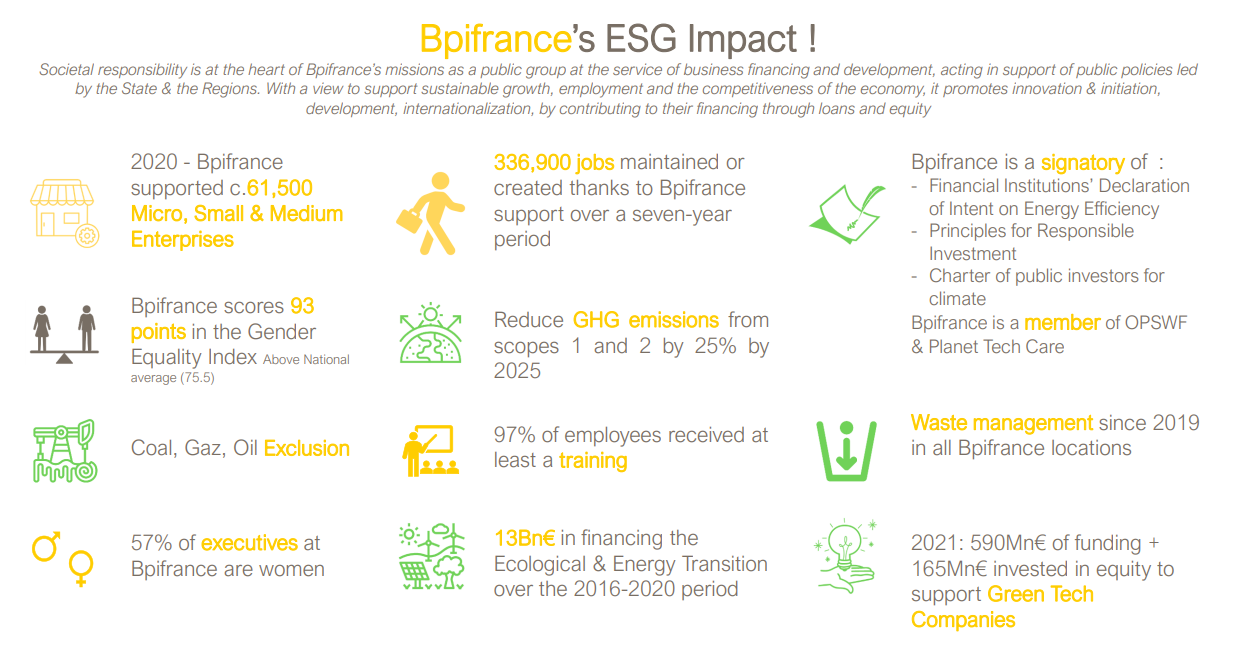 Bpifrance ESG Impact