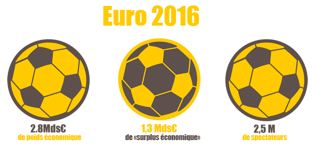 Chiffres euro 2016