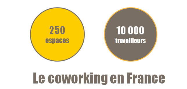Le coworking