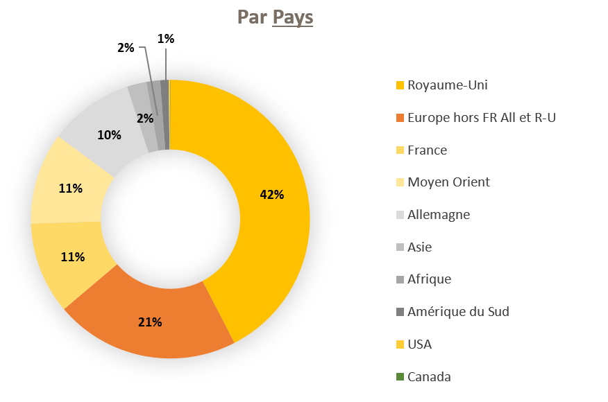 Repartition pays