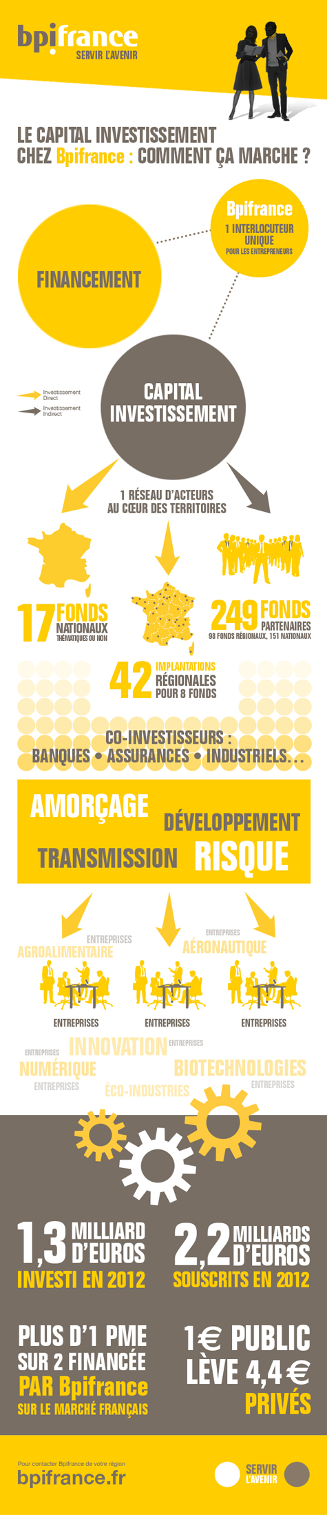 infographie_bpifrance_investissement