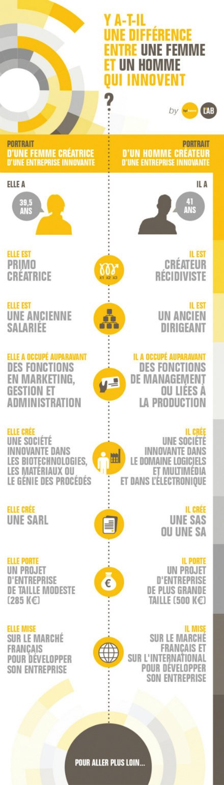 infographie_hommes_et_femmes_innovent
